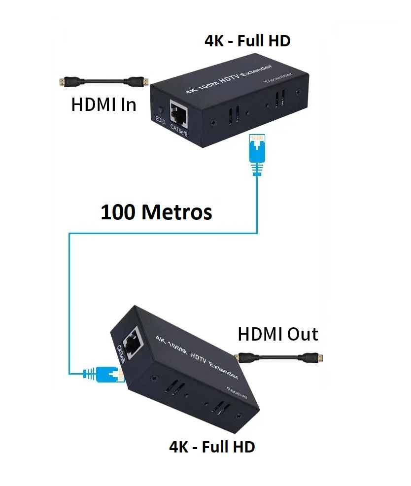 Extensor_HDMI_4K_100Mt_1