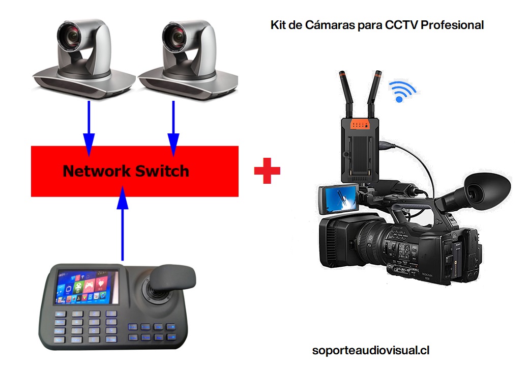 ARRIENDO_KIT_CCTV_PROFESIONAL_1