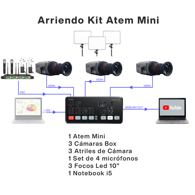 Arriendo-Kit-Atem-Mini-800_v1